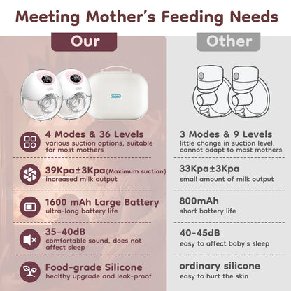 LumiMom™ Hands-Free Wearable Breast Pump