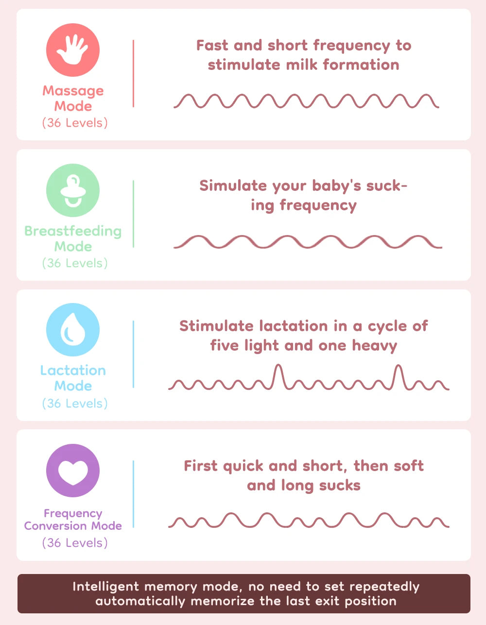 LumiMom™ Hands-Free Wearable Breast Pump