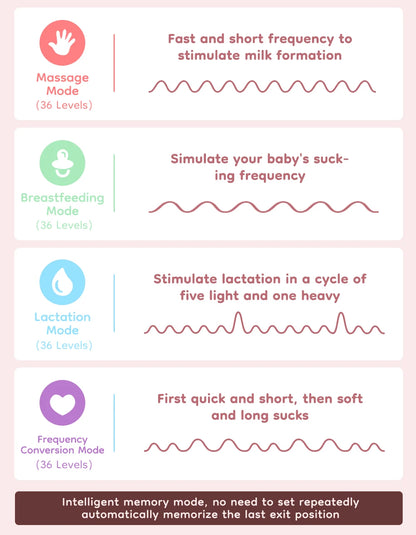 LumiMom™ Hands-Free Wearable Breast Pump