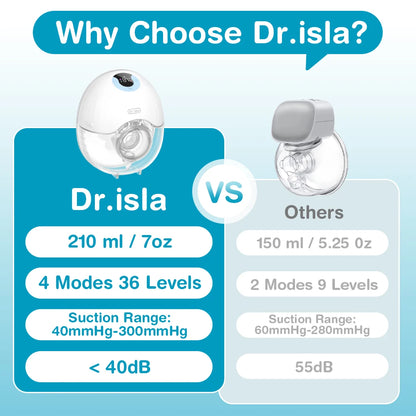Lumira™ Hands-Free Wearable Breast Pump